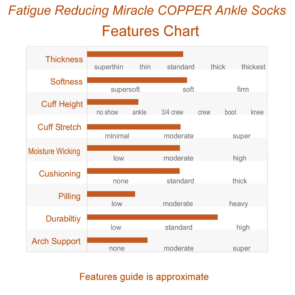 Fatigue Reducing Miracle "COPPER" Ankle Socks